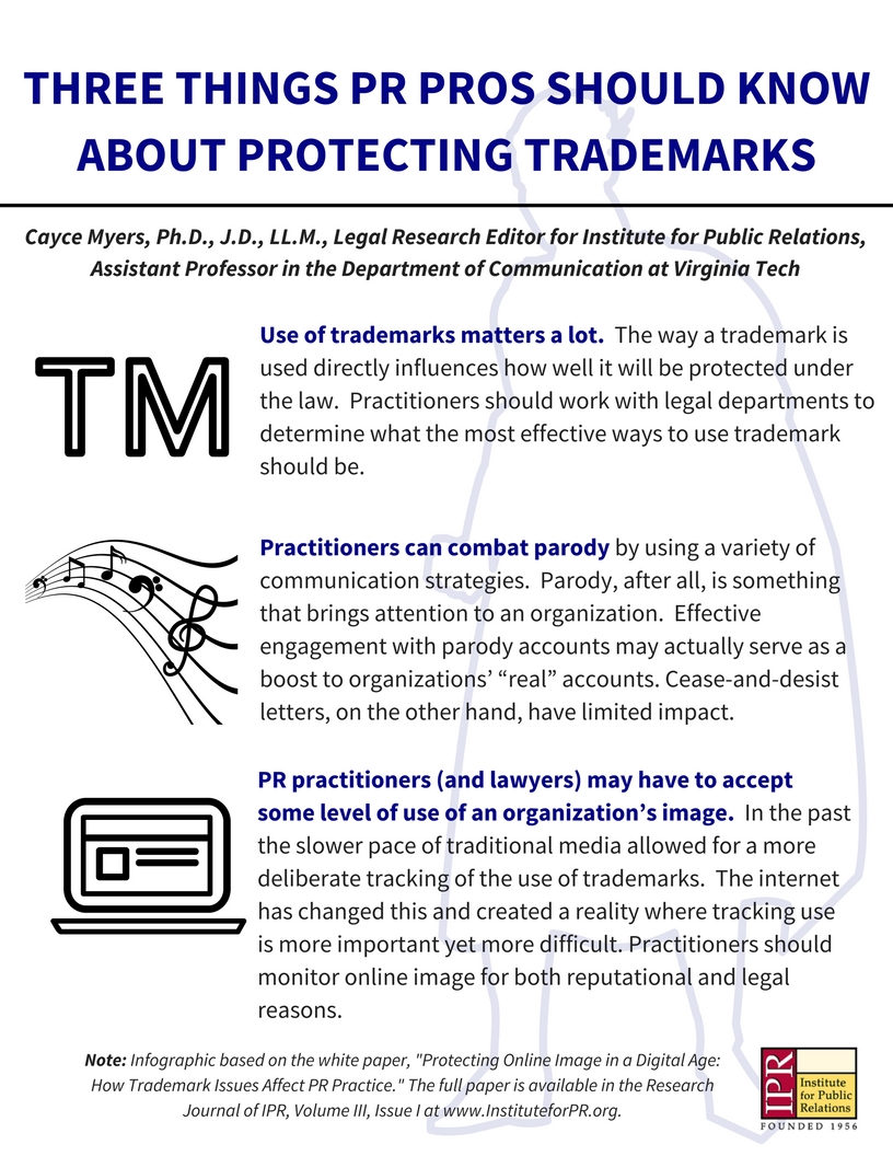 Protecting Online Image in a Digital Age_ How Trademark Issues Affect PR Practice